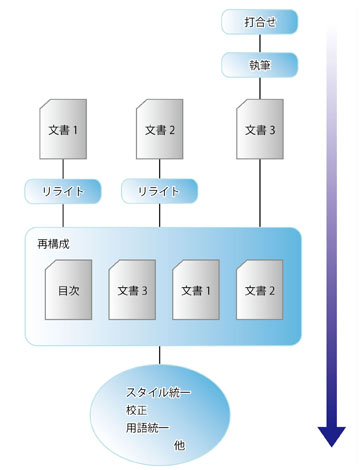 C[W1
